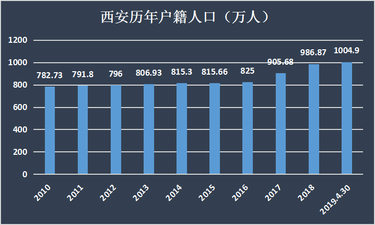 文化结构 人口_人口年龄结构金字塔图(3)