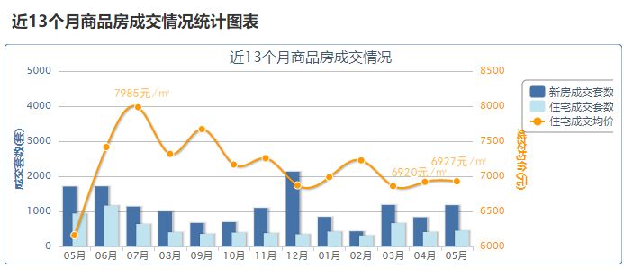 房价的增值计入gdp_兰州2017上半年楼价表,看看你的房子增值了吗(2)