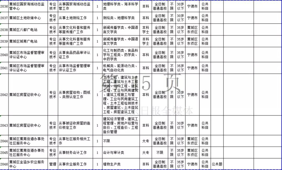 宁德市2019年上半年事业单位招考公告发布！附岗位表
                
                 