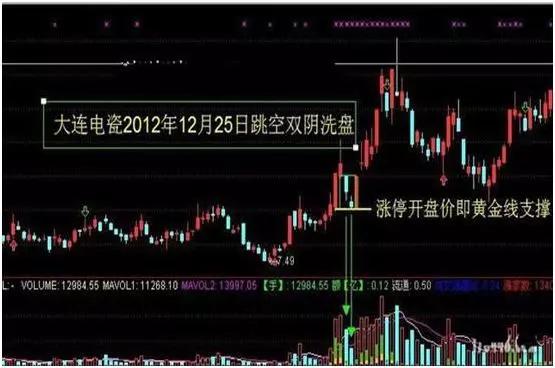 爆涨前夕的警示信号:"双阴洗盘",主力假动作洗盘,坚定