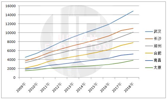 武汉gdp2020暴跌_2020武汉加油绘画(2)