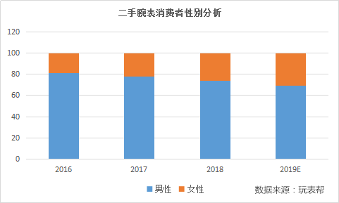 全中国有多少人口男女比例_蒯姓中国有多少人口(3)