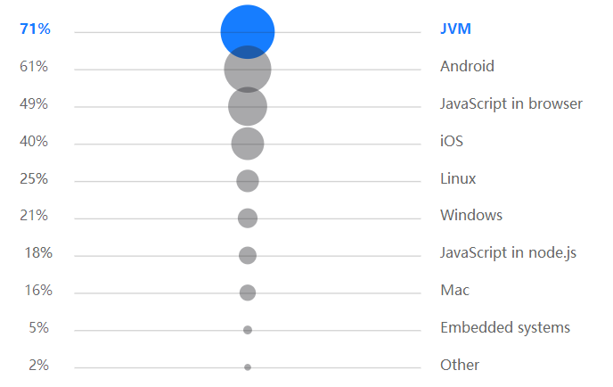 java后端开发