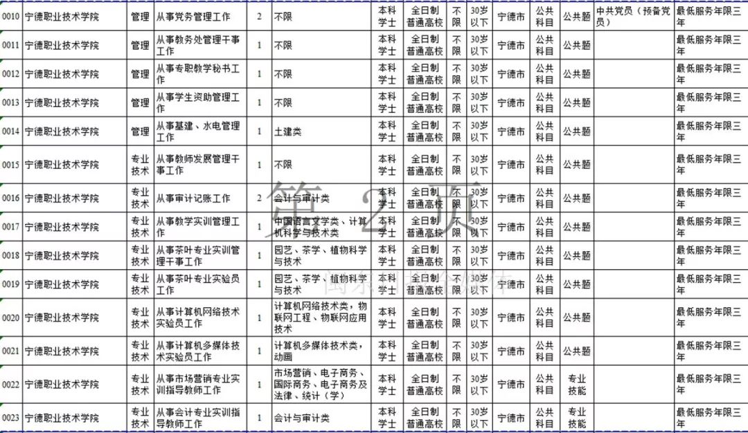 宁德市2019年上半年事业单位招考公告发布！附岗位表
                
                 