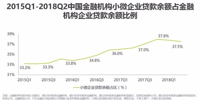 中小微企业对gdp_中小微企业贷款