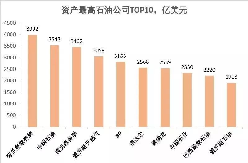 泉州中石化产值gdp_经济数据造假的只有辽宁一省(3)