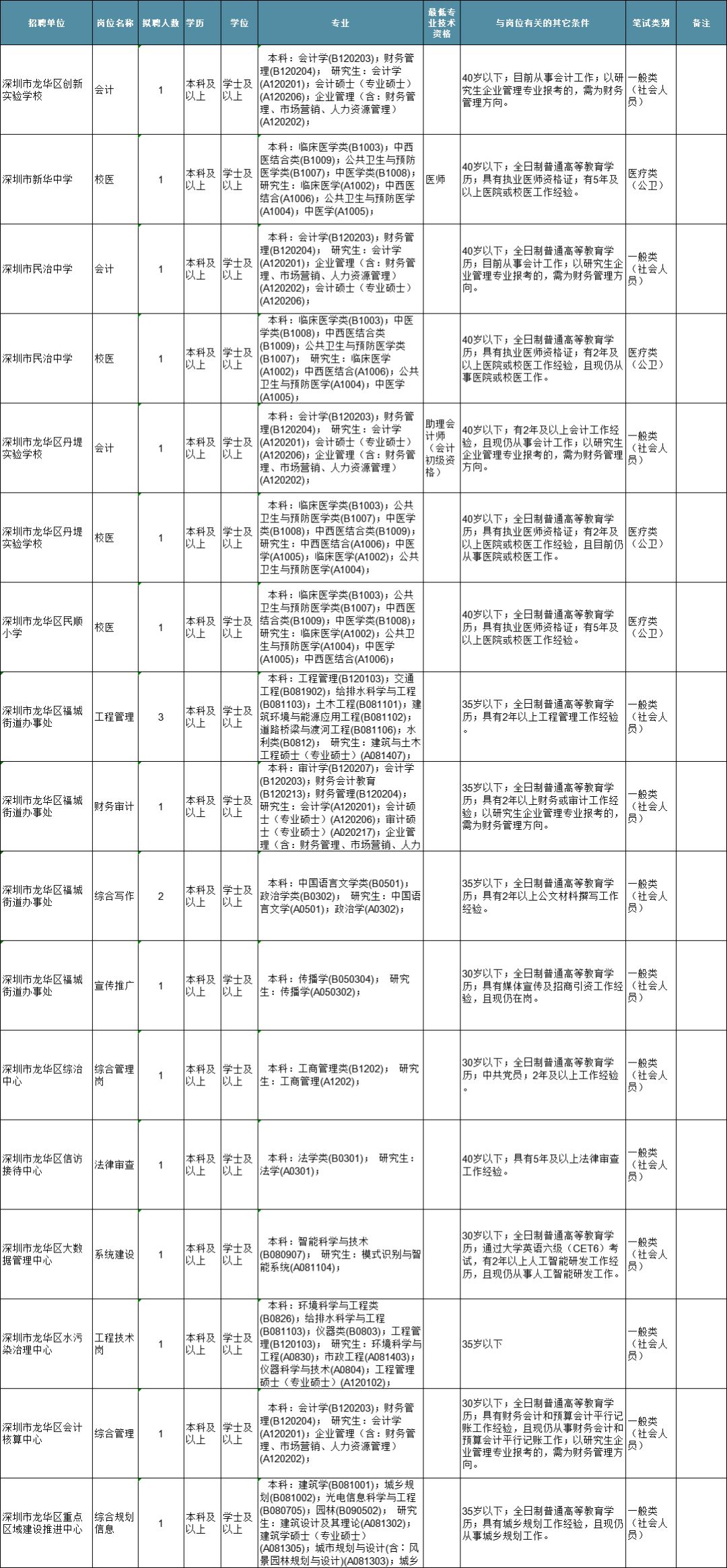 坪山区人口_坪山区2018小一初一学位预警图公布 这些学校很可能分流