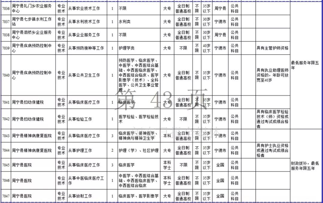 宁德市2019年上半年事业单位招考公告发布！附岗位表
                
                 