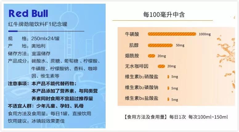 左图红牛,右图为力的配方,两者都会牛磺酸等各类氨基酸