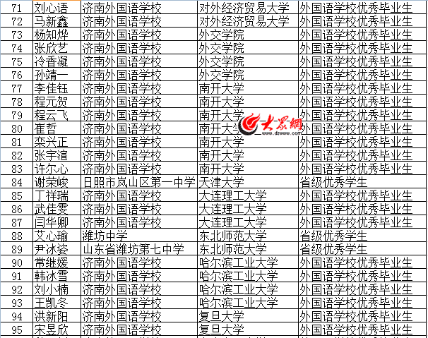 广饶县人口多少_50万人口的广饶县凭什么能成为 世界轮胎之都(3)