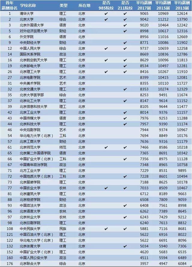 广外的排名_广外艺燕岭宿舍图片(3)