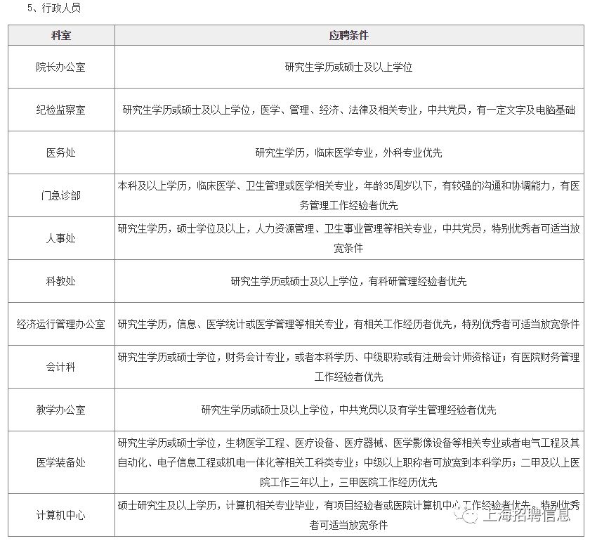 申购人口_申购单模板