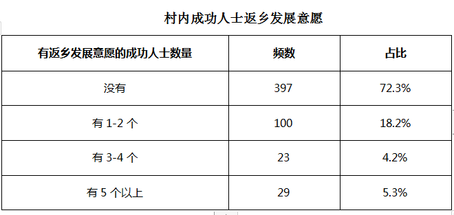 农村低收入人口排查工作计划_农村安全隐患排查图片