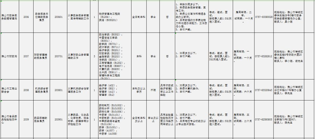 佛山市人口准入条件_佛山拟放宽市外户口准入条件 有房即可入户(3)