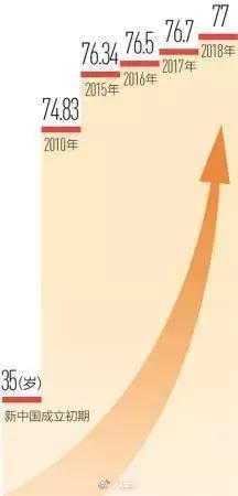 2019云南各市GDP季度走_云南2020各市gdp(3)