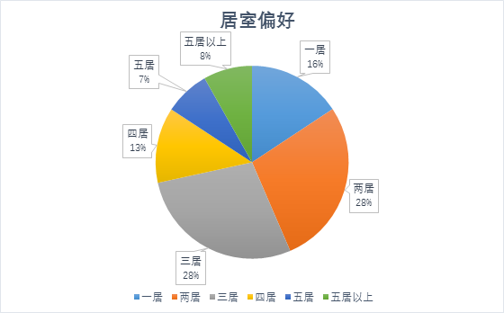 人口是未来_什么是人口普查