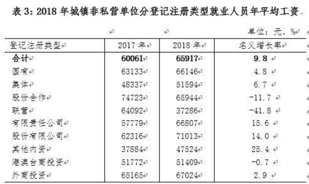 山西省2018年人口_山西省5年内高考报名人数变化曲线 35 34.2278 2018 34.16 34 33 33(3)