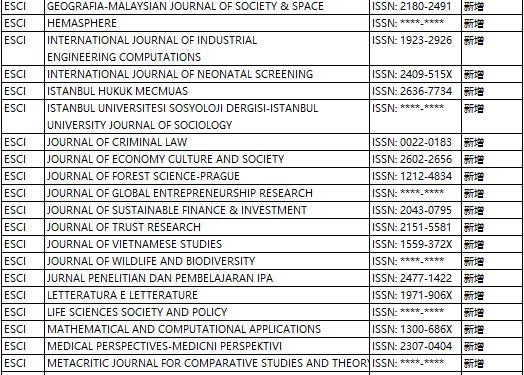 ssci期刊有多少种 ae9176466614441caadc62e736379c0e.jpeg