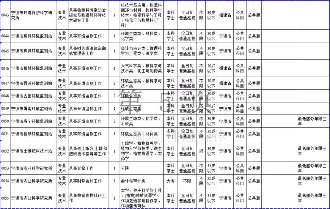 宁德市2019年上半年事业单位招考公告发布！附岗位表
                
                 