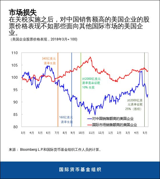 gdp感情_北京人均GDP 富裕 真相 投资过多消费过少(2)