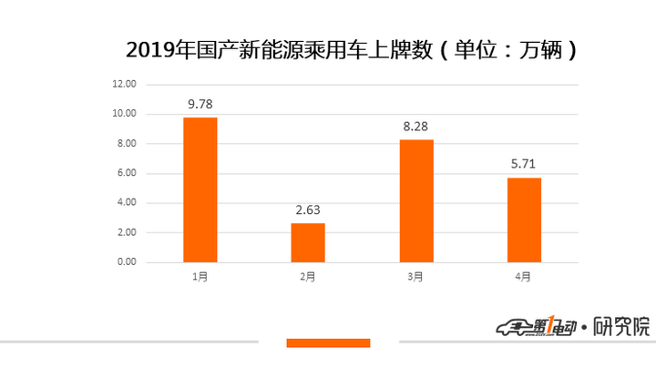 4月新能源乘用车上牌量:小鹏G3突围新势力,帕萨特反超比亚迪 澳门银河网上开户