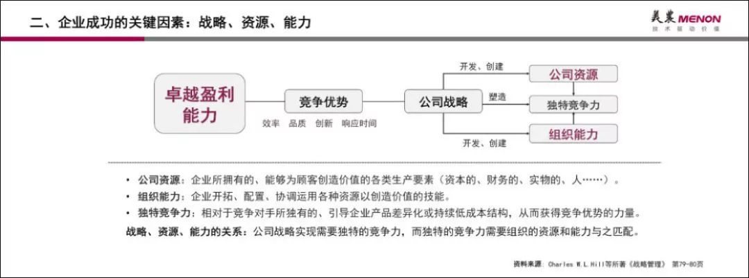 2019上海美农“双升服务”之管理论坛成功召开