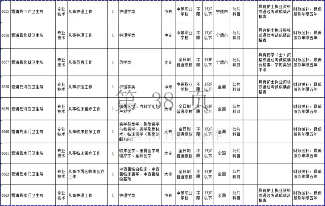 宁德市2019年上半年事业单位招考公告发布！附岗位表
                
                 