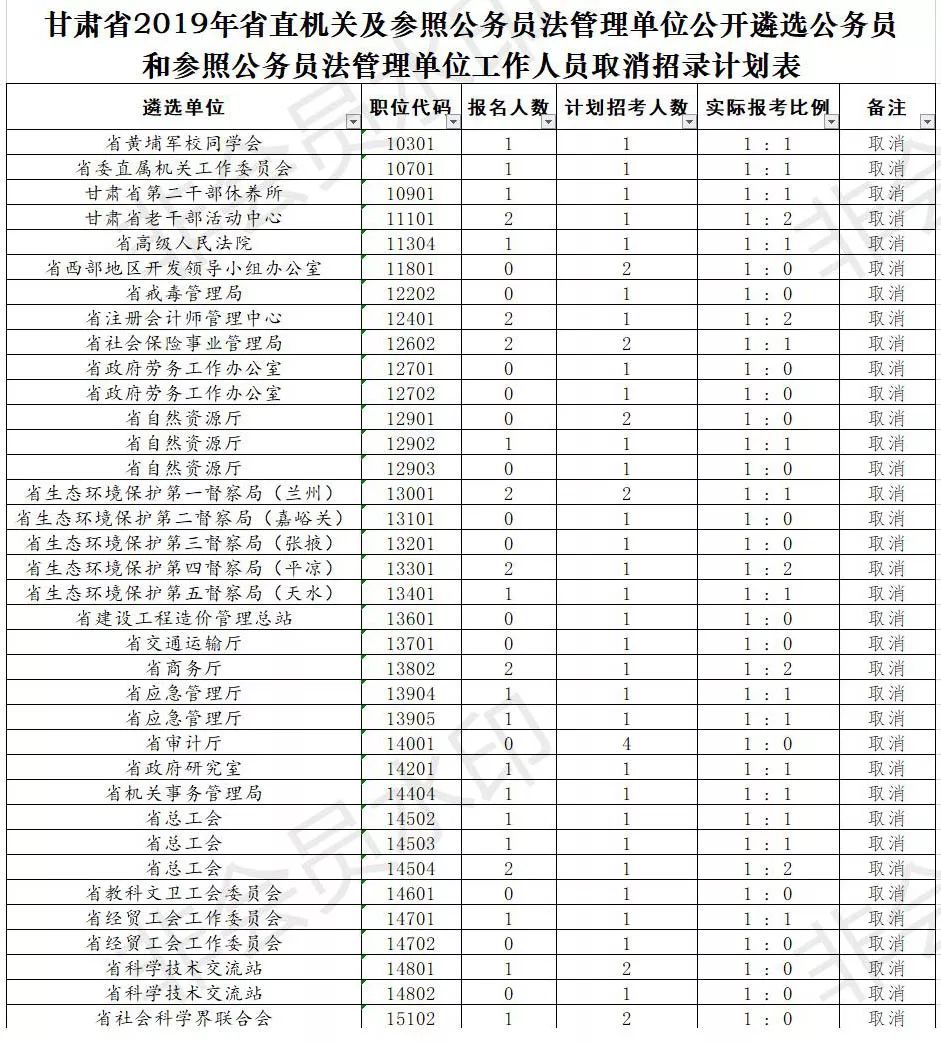 甘肃省人口管理_甘肃省人口分布图片(2)