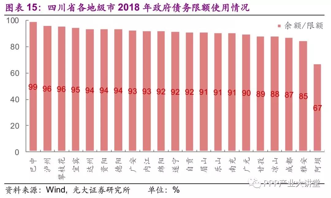 西北vs东北对比gdp_2020年中国东 中 西部及东北地区经济PK 差距在哪 图(2)