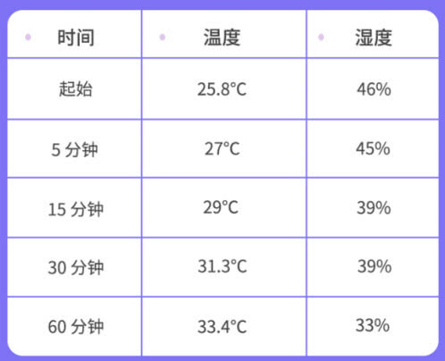                     夏季出门溜娃，千万别这样遮阳，严重时会危及宝宝生命