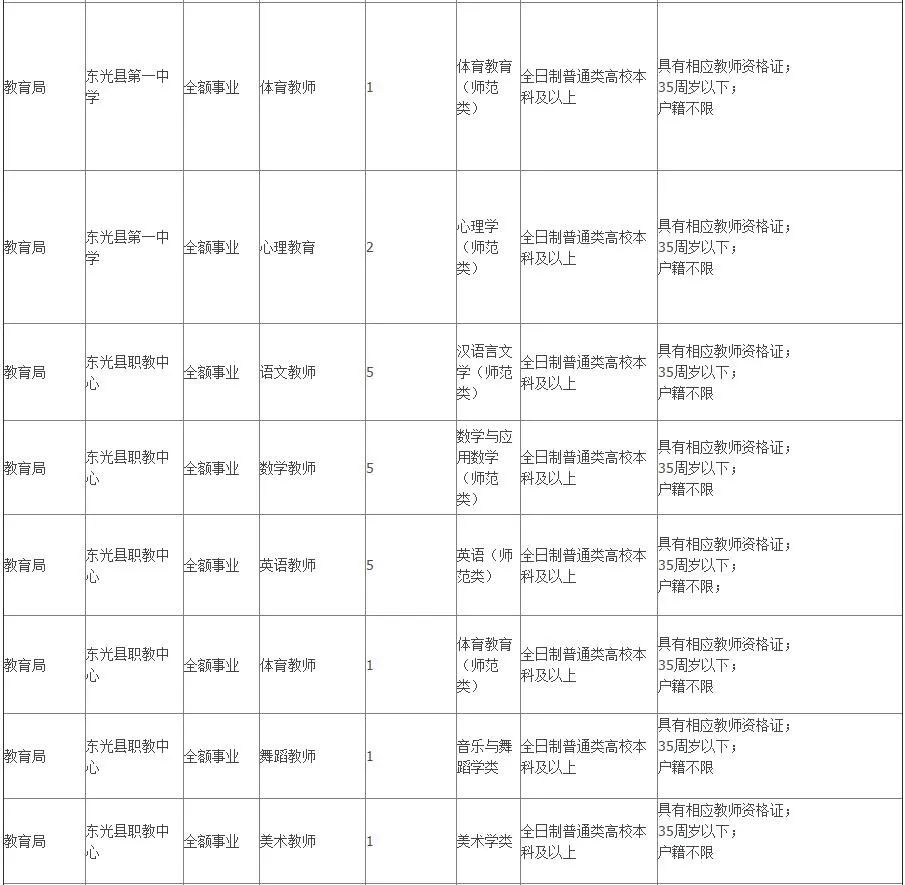 东光县人口有多少_东光县长杨芒果照片