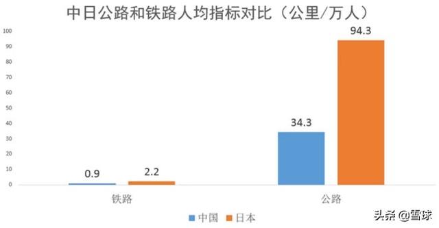 GDP增长受益的板块_犬舍不好做 因为你忽略了