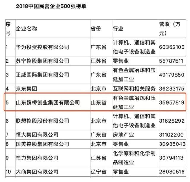 邹平企业排名_邹平一中南校区(3)
