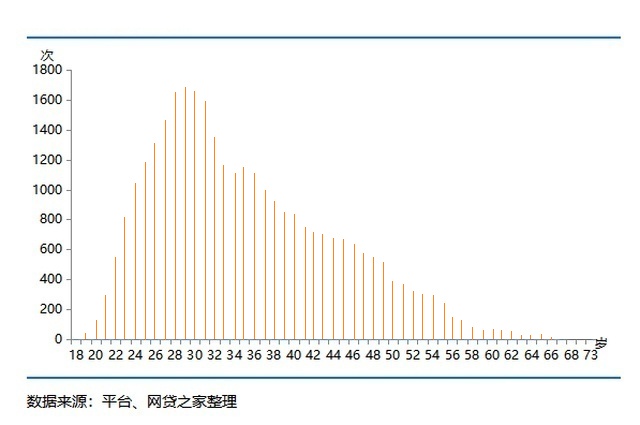 婚姻占人口_中国肥胖人口占比(3)