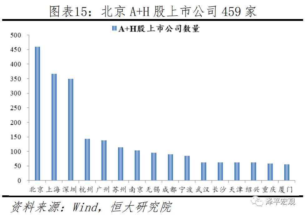 点击图片查看详情 2019年经济排行_2019年 中国十大最具发展潜力城市排名