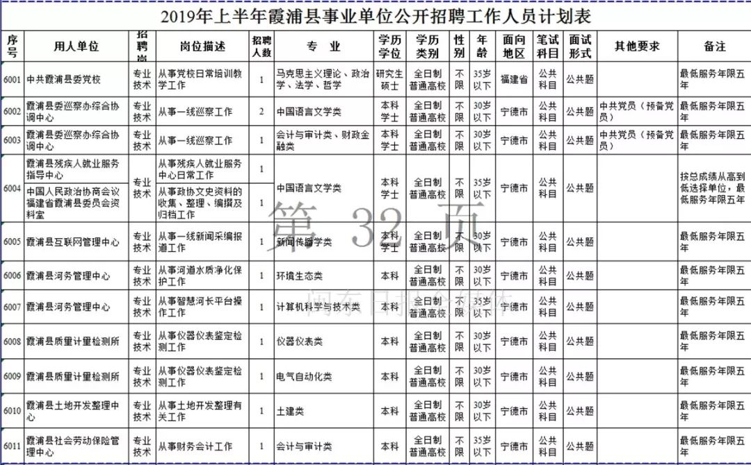 宁德市2019年上半年事业单位招考公告发布！附岗位表
                
                 