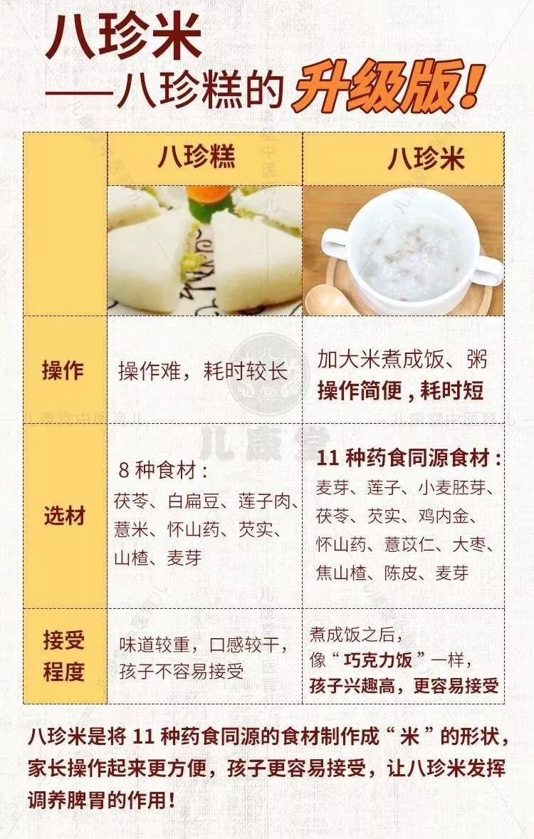                     吃多吃少都不长？孩子脾虚，少做这件事，只会越吃越瘦！