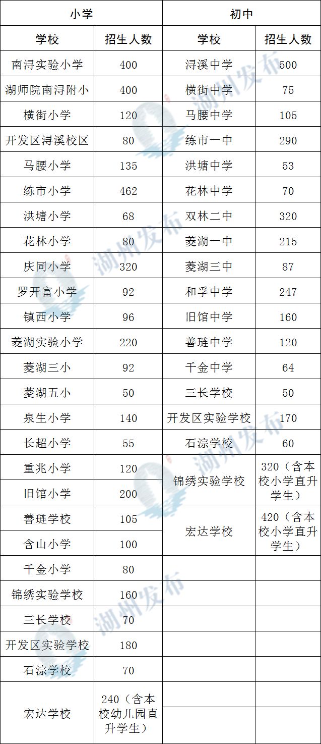 南浔gdp_湖州南浔金成壹品 南浔房价居高不下的经济支撑是什么(2)