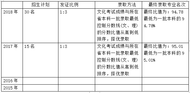 北电分数线