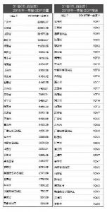 2020一季度陕西gdp增速_ATFX 2020中国GDP增速2.3 总量101万亿元