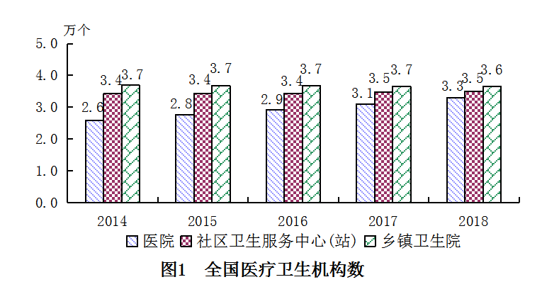 六国人口数_六国地图(2)