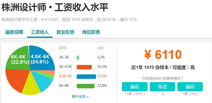 株洲人均收入_株洲方特(3)