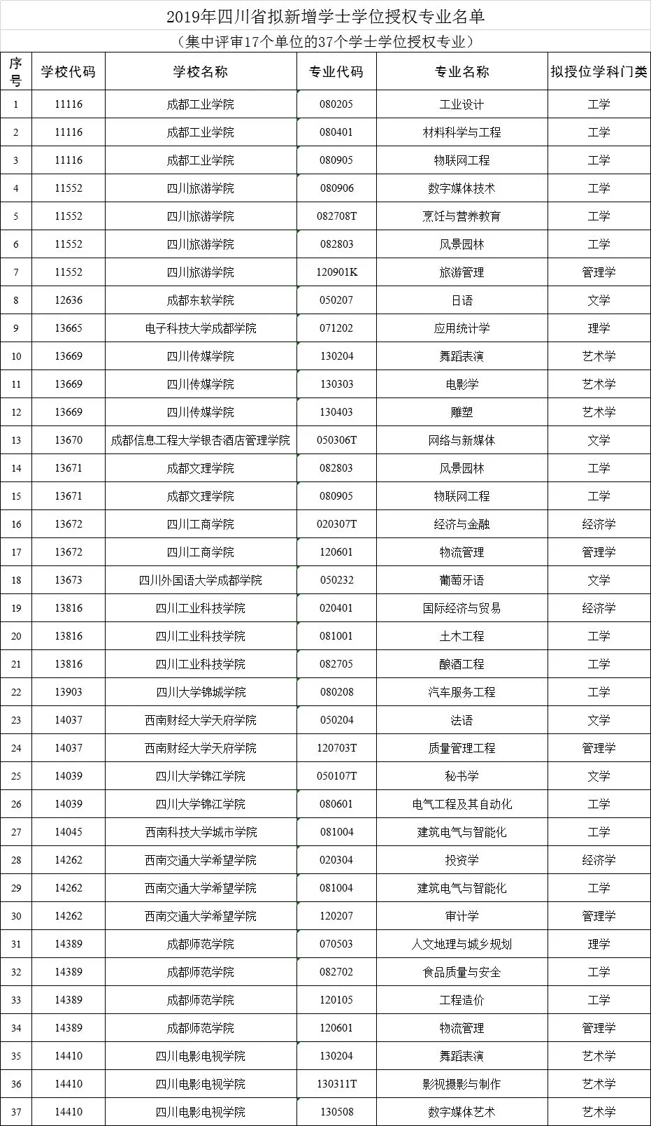 南京2019新增参保人口_南京各区人口面积(2)