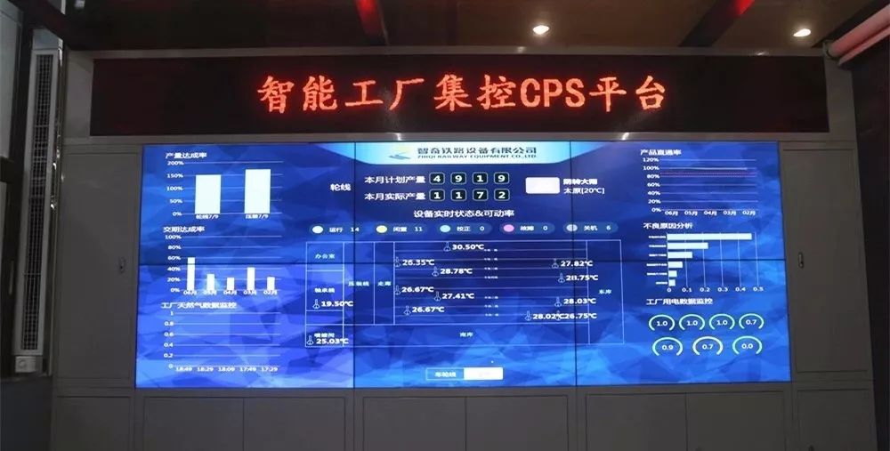 走进智奇铁路,解读智能工厂的数字化攻略
