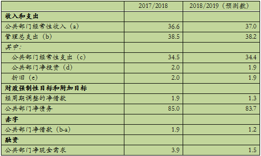 投资折旧计入GDP吗_折旧为什么计入GDP 帮我啊(3)