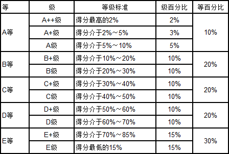 2019各学科排行榜_武书连 2019中国大学学科门类排行榜 3