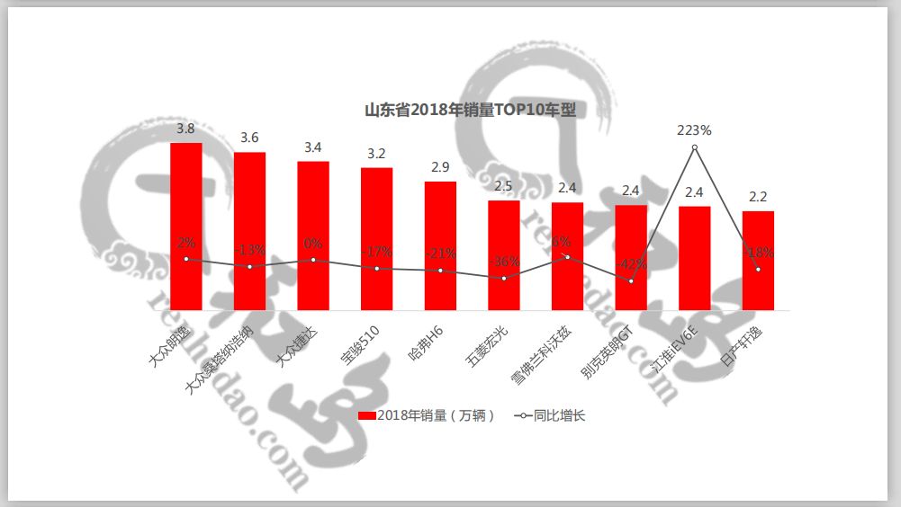 山东省2018年人口_全国2018年出生人口图谱 广东 最能生