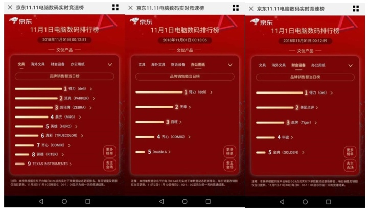 京东618购物狂欢节销量排行榜揭秘