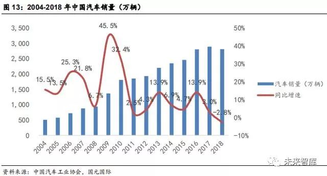 人口中位数_中国生育报告2019 中国人口危机渐行渐近