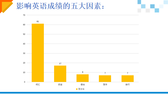 小孩英语学不好怎么办